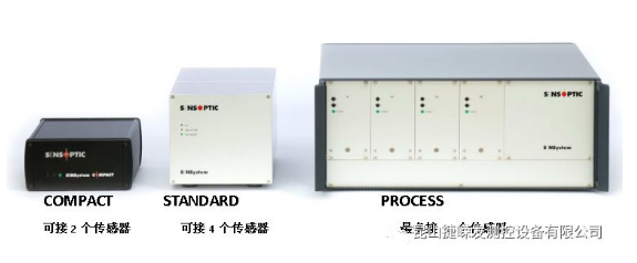 光纖表面缺陷檢測系統