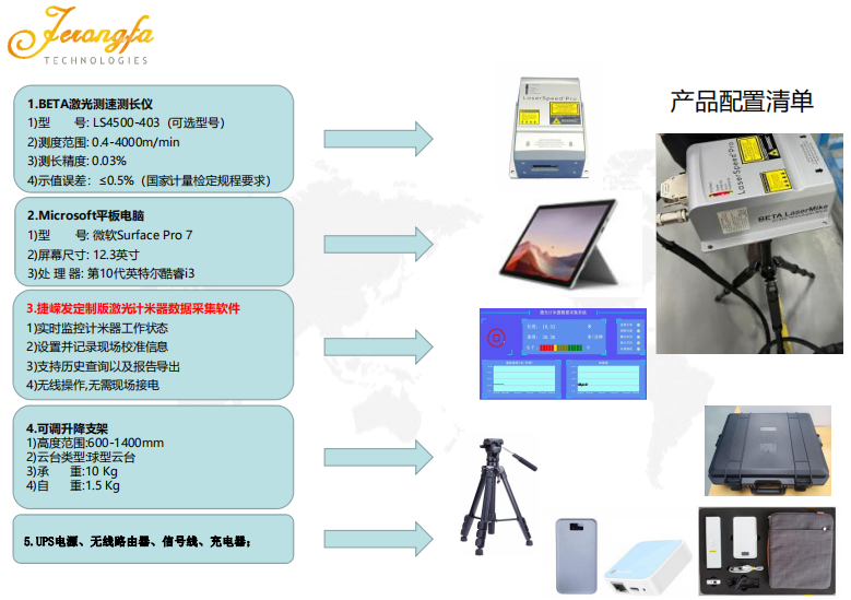便攜式計米校準系統